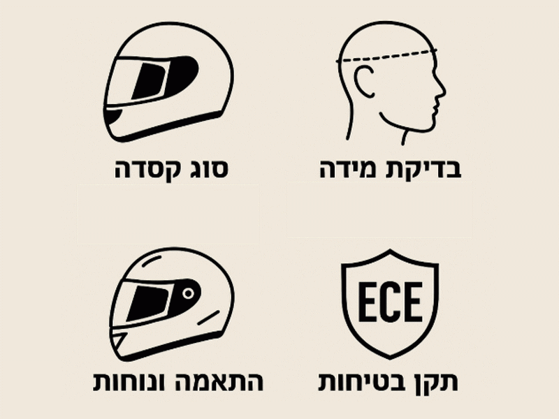 איך לבחור קסדה המדריך המלא